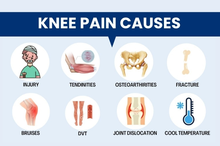 Knee Pain - Causes - Fønixen Spine Pain